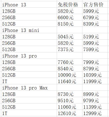 免税版苹果手机韩国免税店有苹果手机么-第2张图片-太平洋在线下载