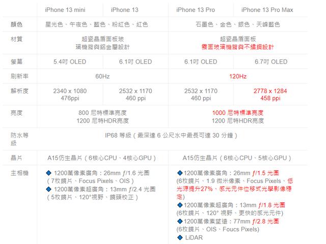 苹果13图片大全苹果13图片大全大图及颜色-第2张图片-太平洋在线下载