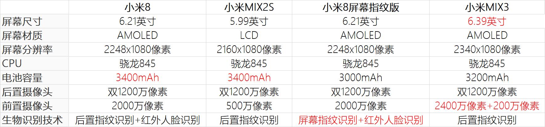 小米8骁龙845哪款性价比高性价比最高的千元机