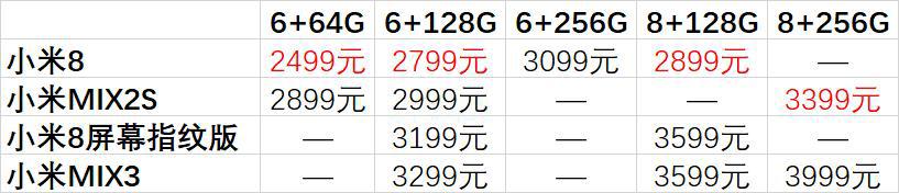 小米8骁龙845哪款性价比高性价比最高的千元机-第2张图片-太平洋在线下载