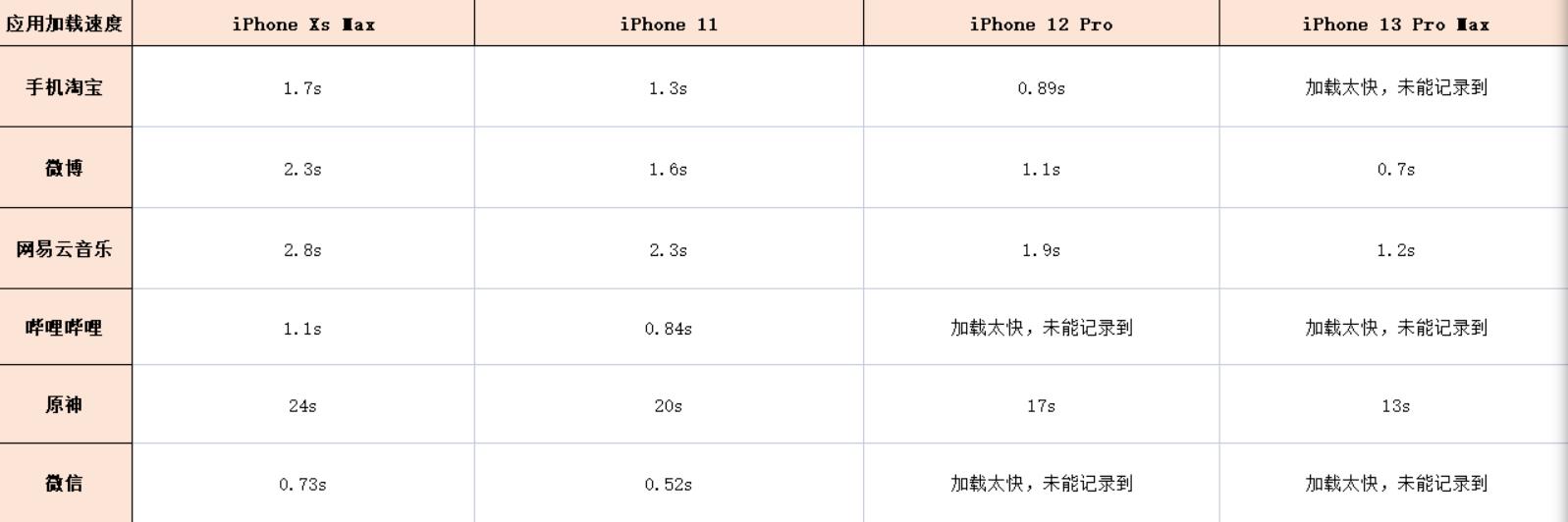 安卓版苹果和真的苹果手机苹果手机的优势在哪里-第8张图片-太平洋在线下载