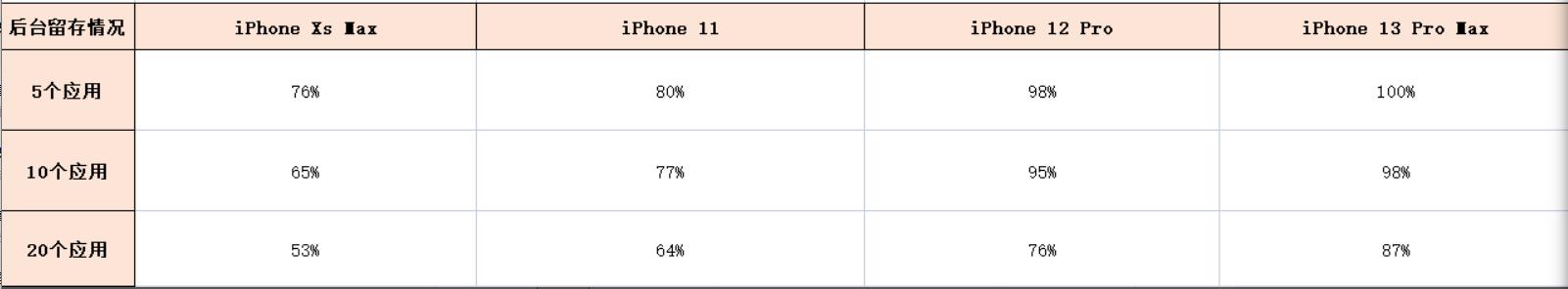安卓版苹果和真的苹果手机苹果手机的优势在哪里-第9张图片-太平洋在线下载