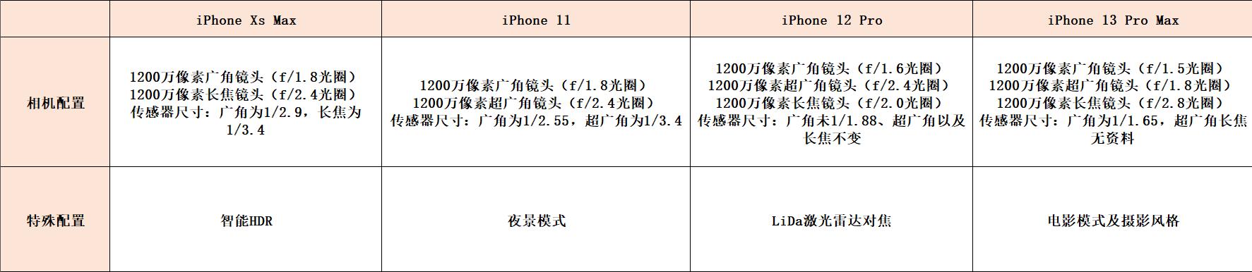 安卓版苹果和真的苹果手机苹果手机的优势在哪里-第12张图片-太平洋在线下载