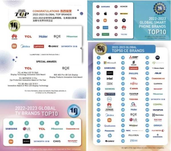 华为手机任务栏变色
:2022-2023全球领先品牌Global Top Brands榜单揭晓 中国品牌闪耀世界-第2张图片-太平洋在线下载