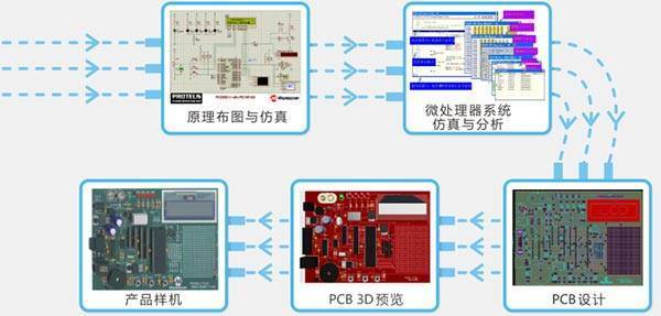 希尔微破解汉化版苹果安装:Proteus Professional v8.15 SP1 Build 3431 中文安装免费版附安装教程-第10张图片-太平洋在线下载