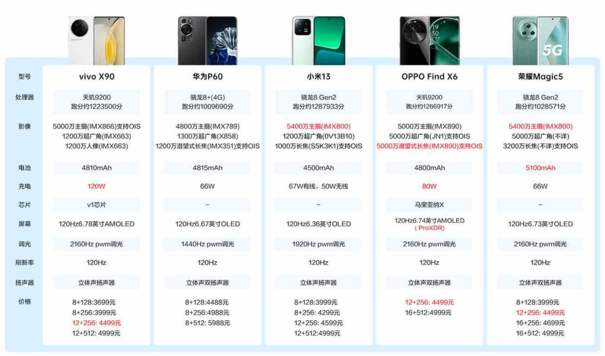 汕头换装游戏推荐苹果版:4000元预算入手哪款手机最值？行家一致推荐OPPO Find X6
