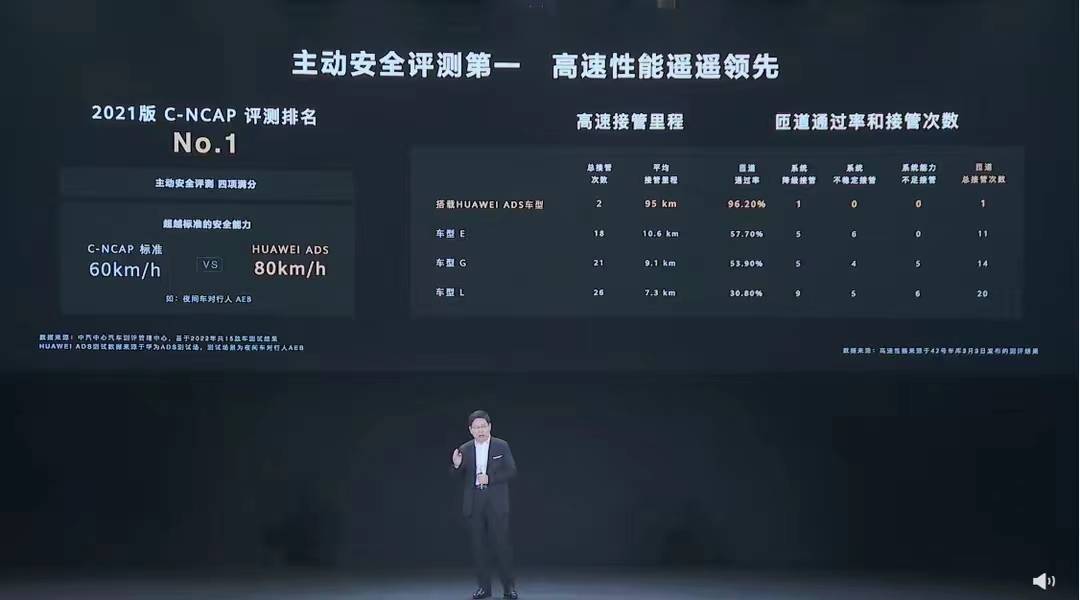 手机系统升级:华为ADS 2.0智能驾驶系统，于今日在上海发布