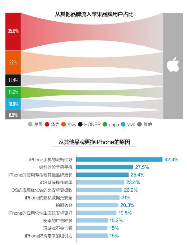中国关于苹果手机的新闻的简单介绍